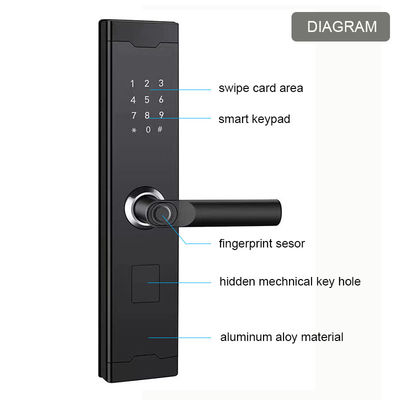Anti Peeping Smart Fingerprint Door Lock ล็อครหัสผ่าน ล็อคประตูบ้านอัจฉริยะ