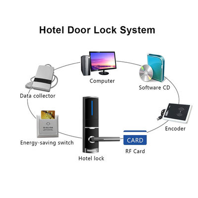 ล็อคประตูโรงแรมโลหะผสมสังกะสีสีดำพร้อมแบตเตอรี่ AA 4 ก้อน