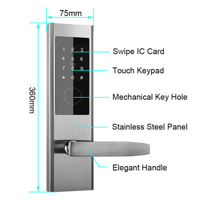 TTlock แอพควบคุม Keyless ล็อคประตูดิจิตอล ล็อคห้องพักล็อคประตูสมาร์ท